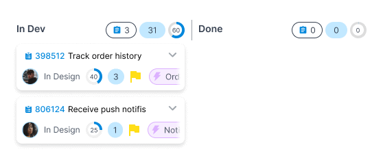 Agile Project Management