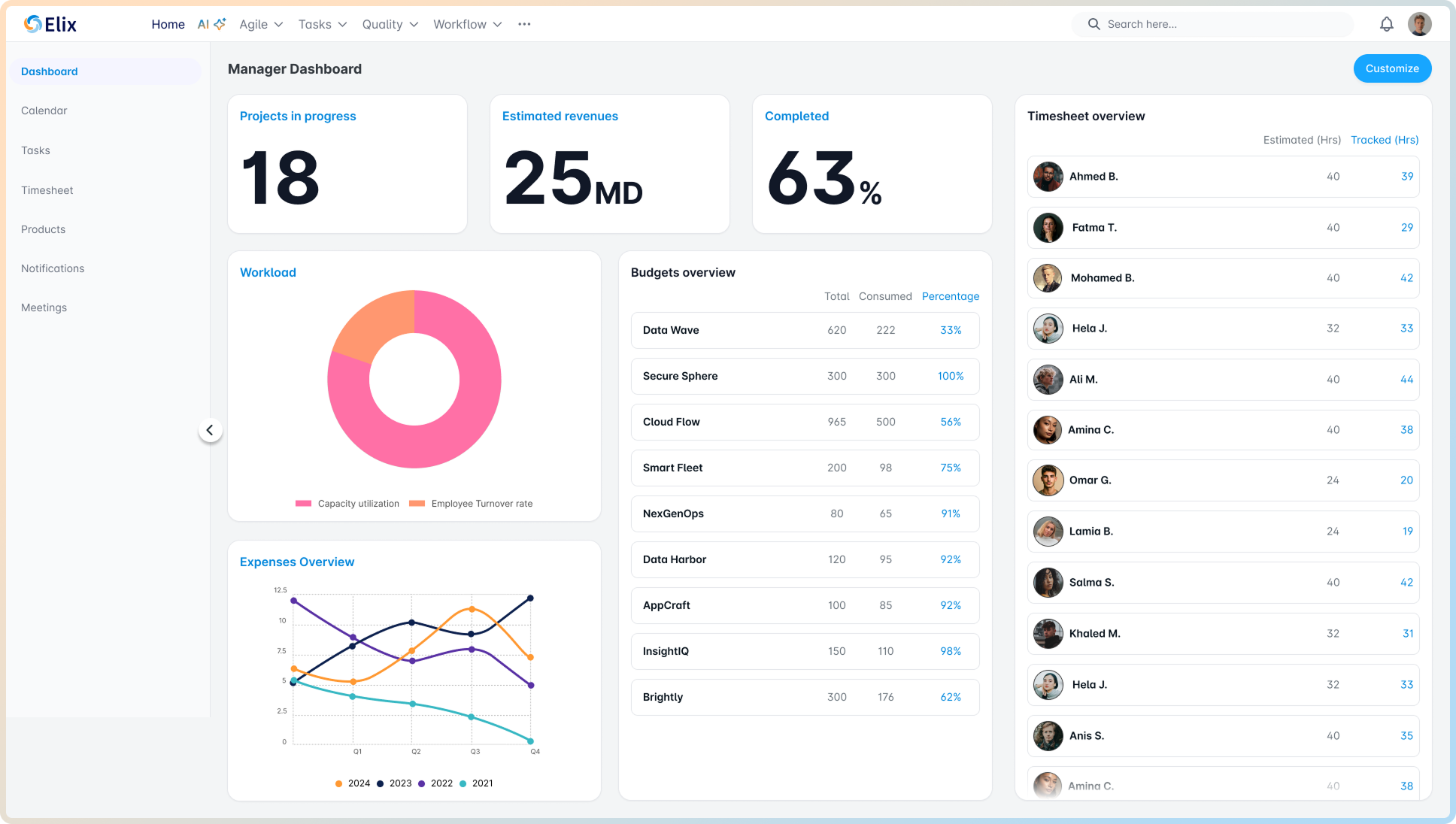 Organization & People Management