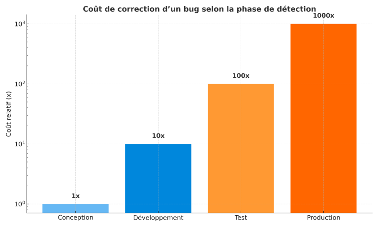 cout_correction_bug_testing