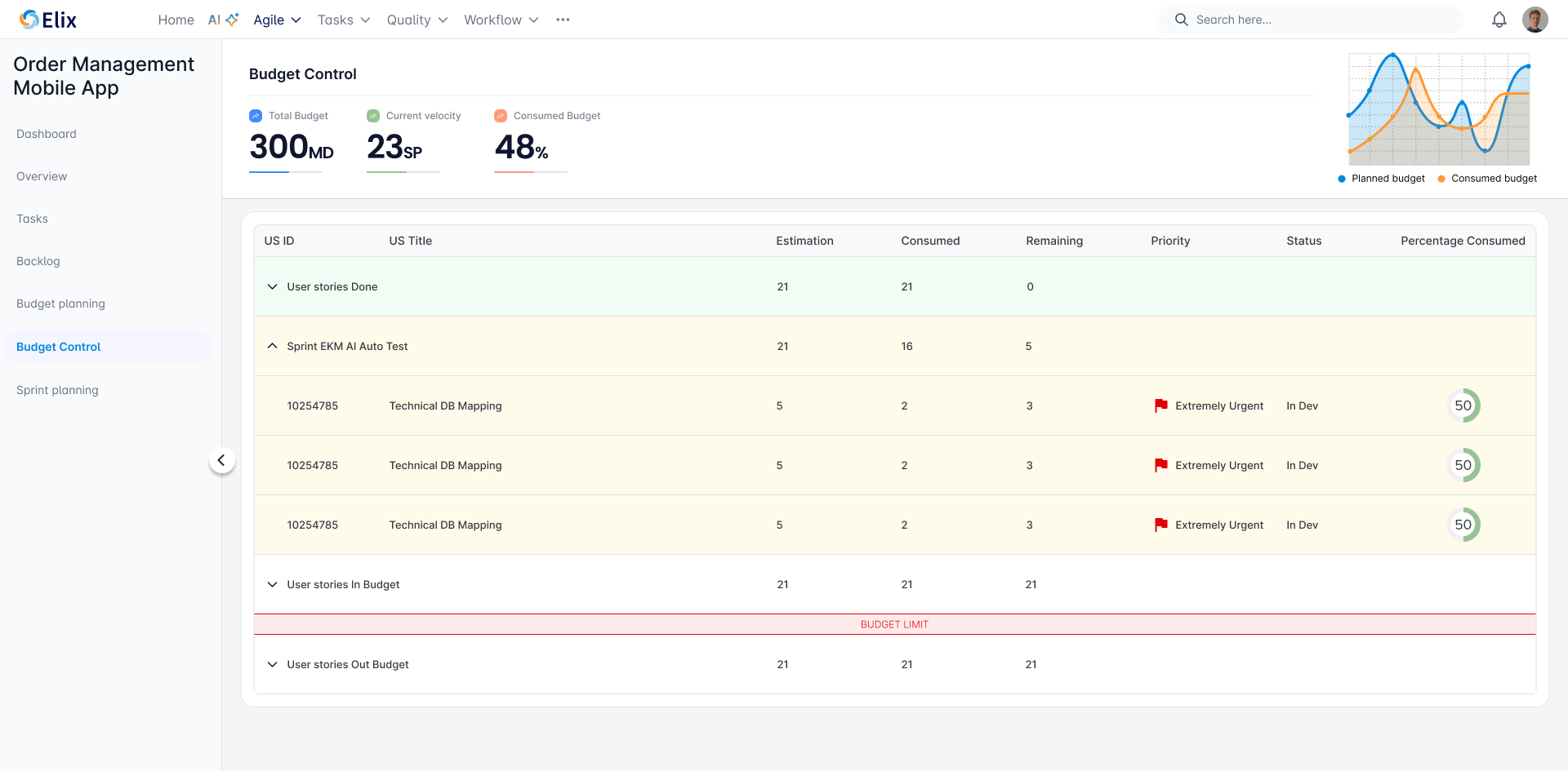 Elix - Project management - Budget Control feature