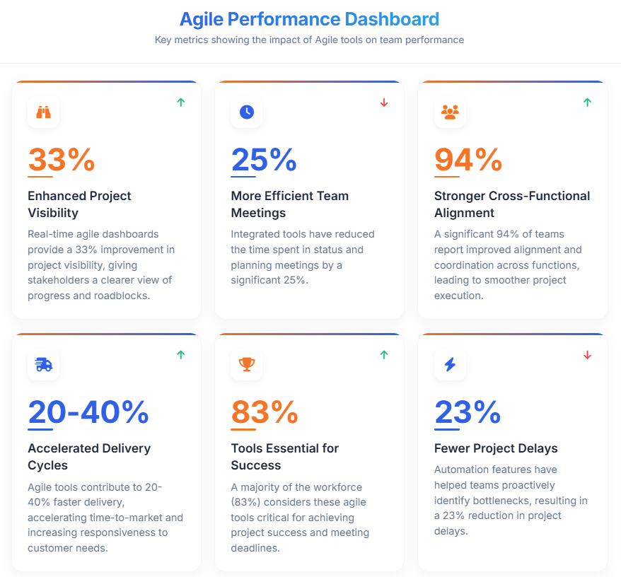 Agile tools performance KPIs