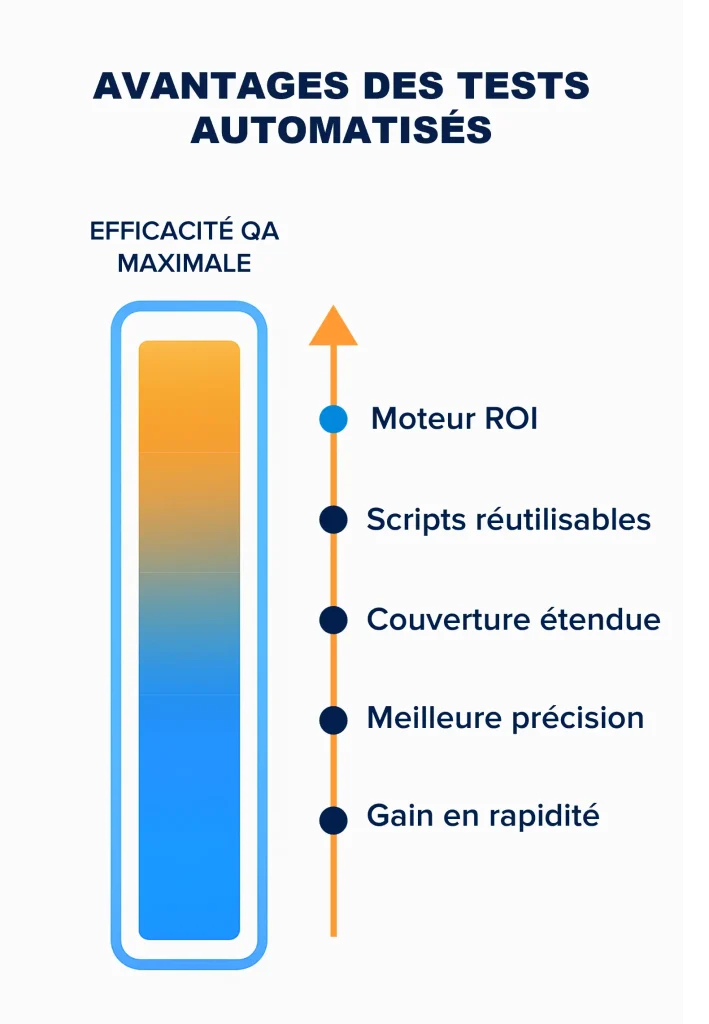 avantages tests automatisés