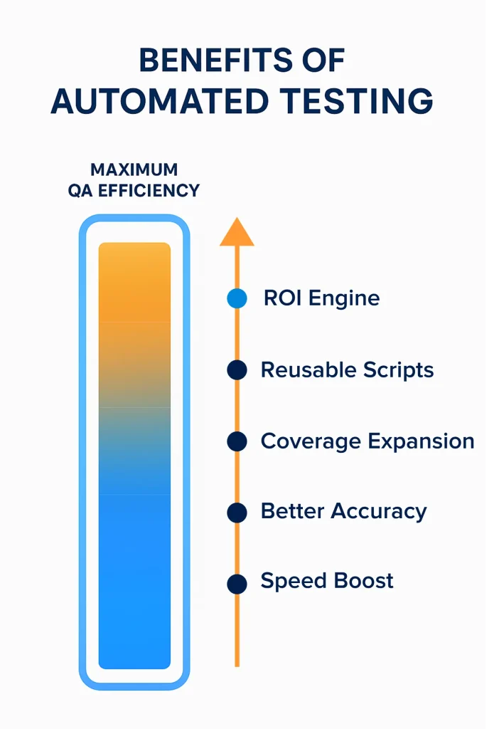 benefits of automated testing