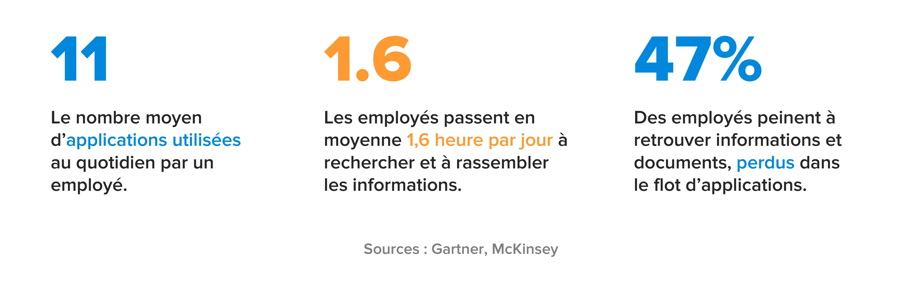 Coût outils fragmentés en entreprise