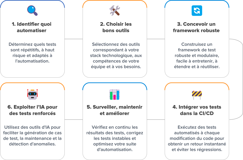 6 étapes automatisation tests