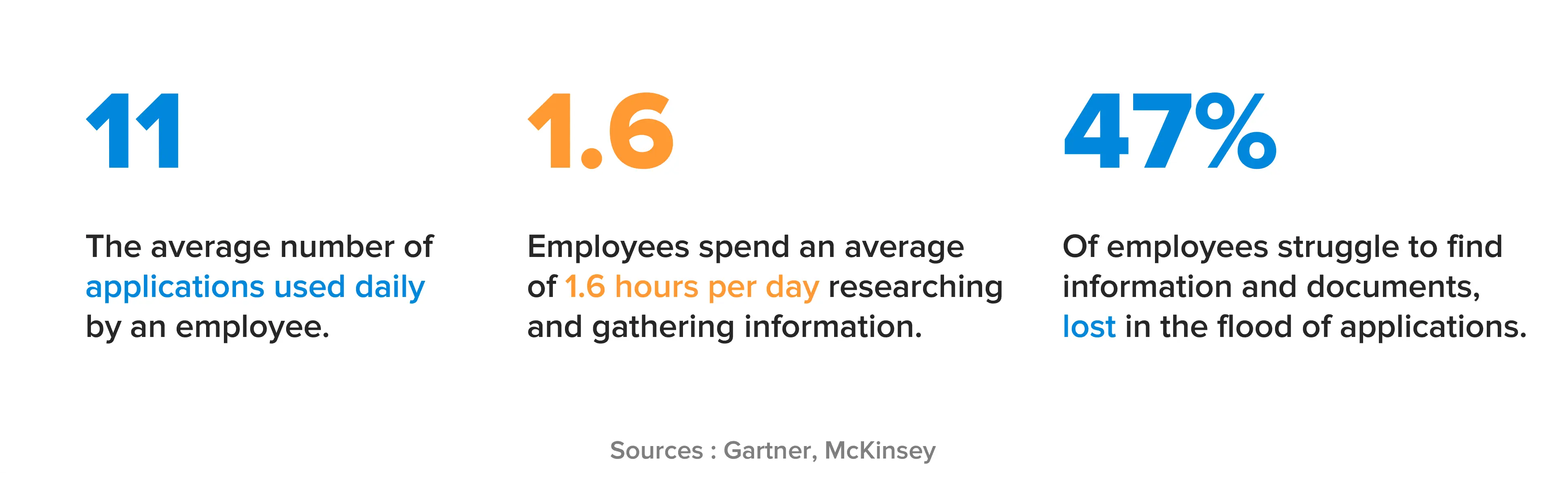 cost of using fragmented tools in company