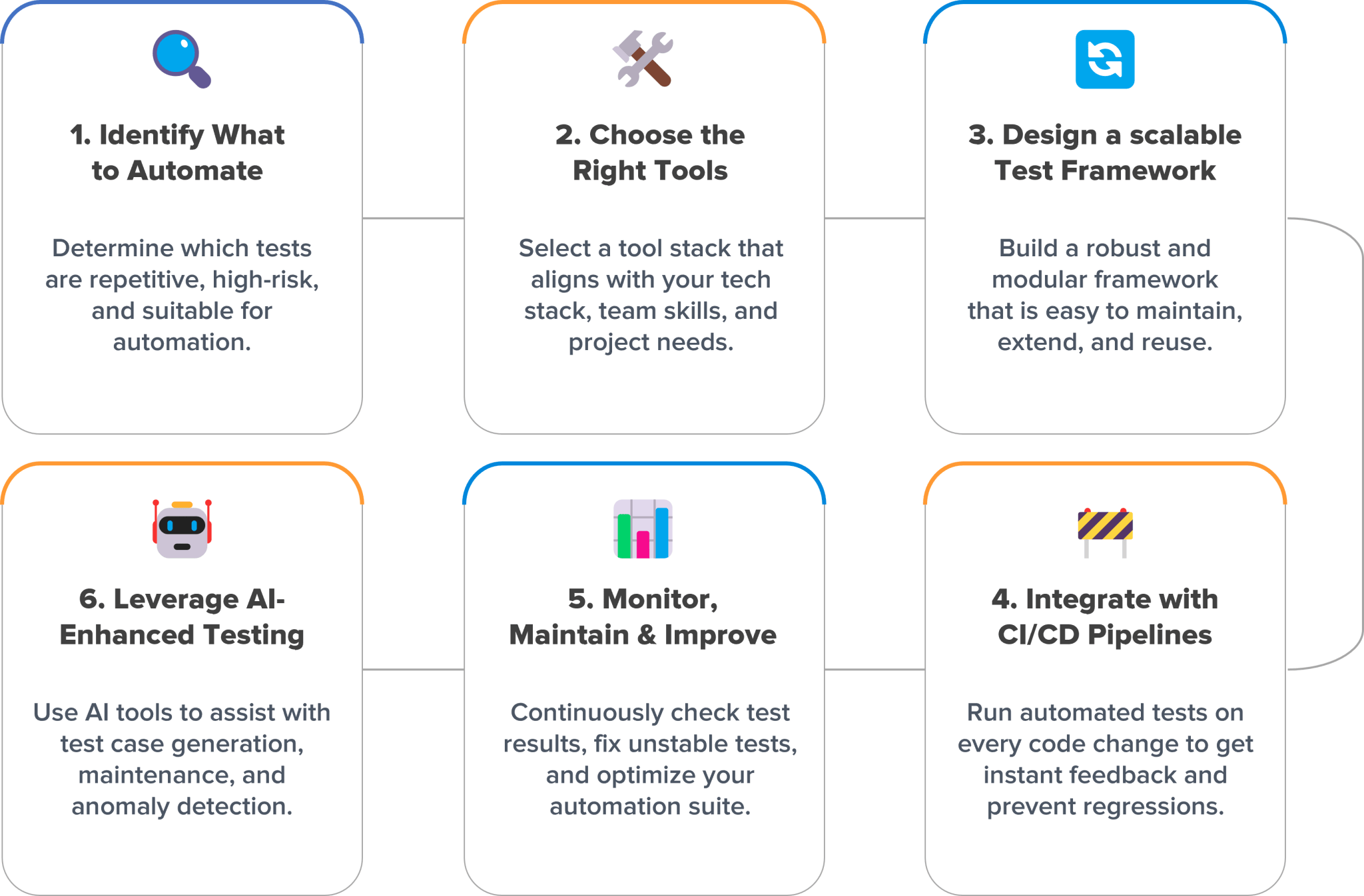 How Automation and AI Are Transforming Software Testing