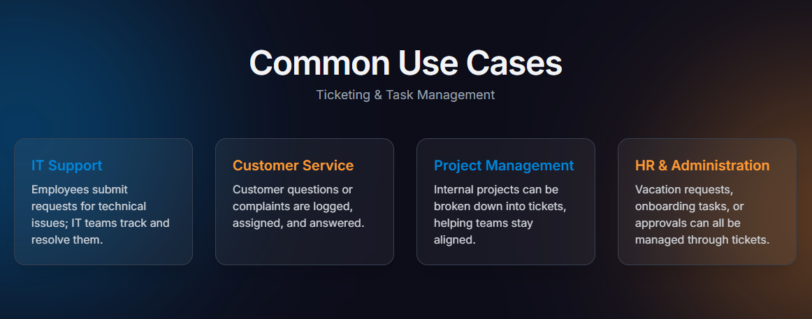 ticketing & task management use cases