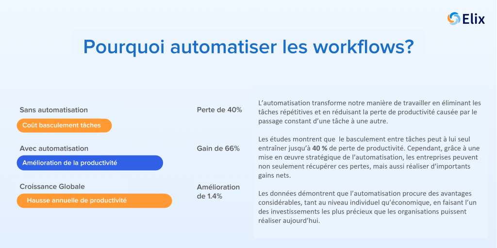 pourquoi automatiser workflows