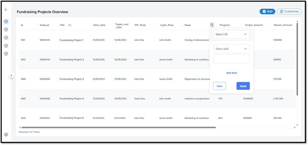 fundraising projects list