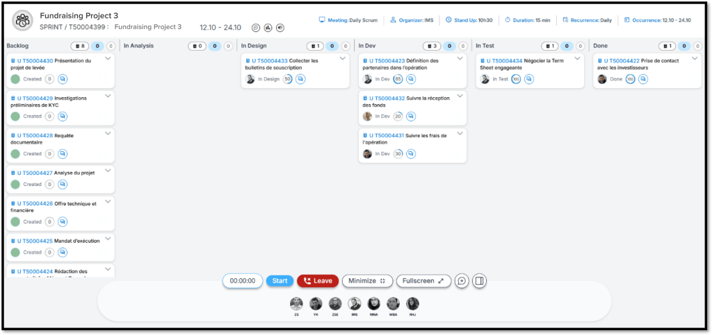 fundraising project kanban dashboard