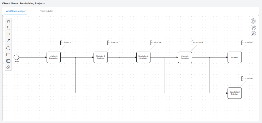 fundraising project workflow