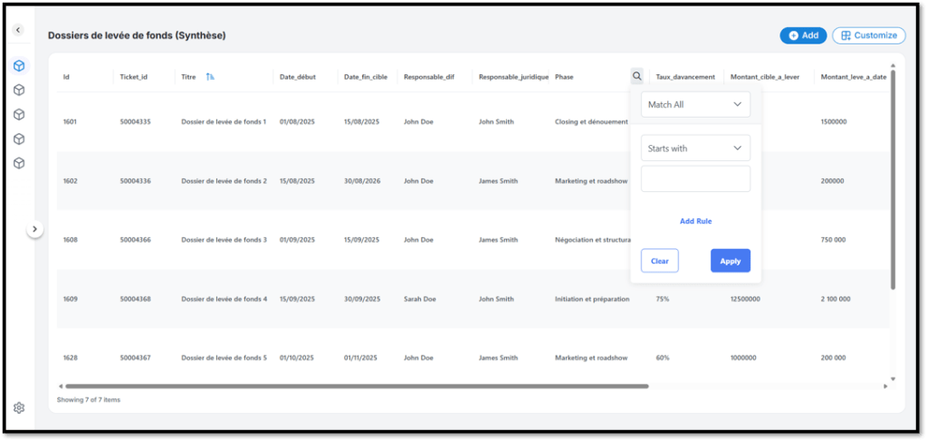 liste dossiers levée de fonds