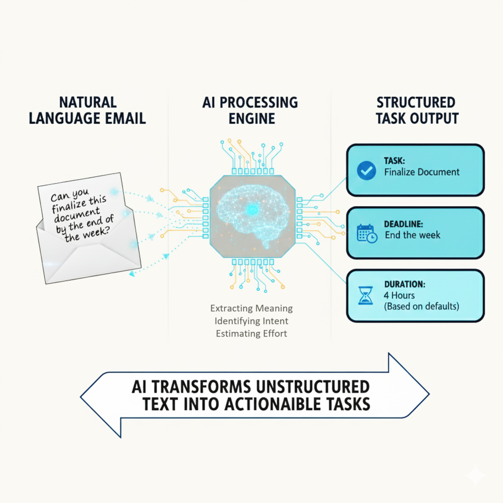 NLP processing