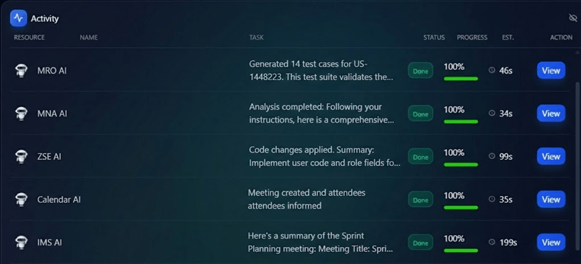 ELix MAS - execution in progress