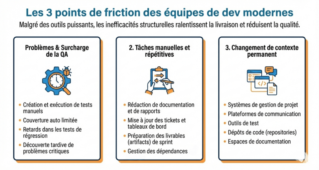 challenges équipes dev