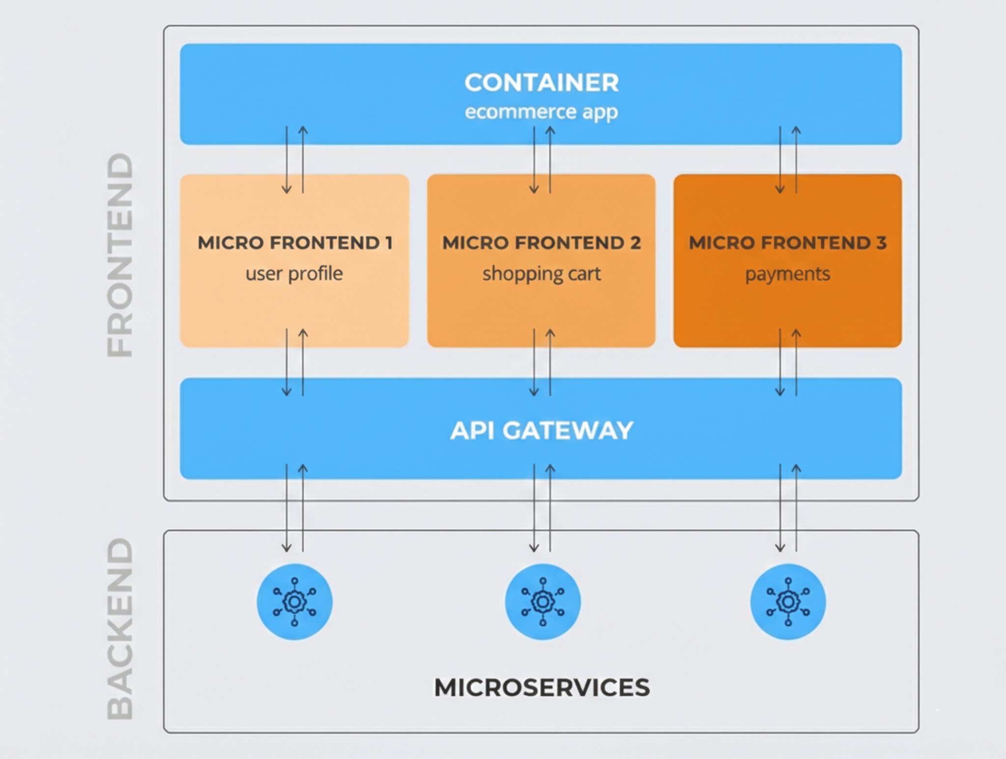 The role of Micro-Apps in Customizable Business Suites
