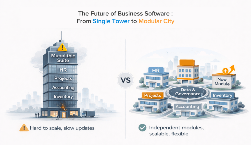 the future of business software