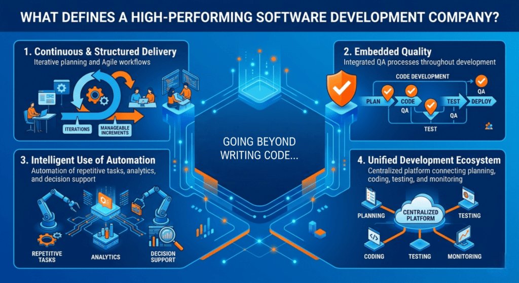 high performing software company